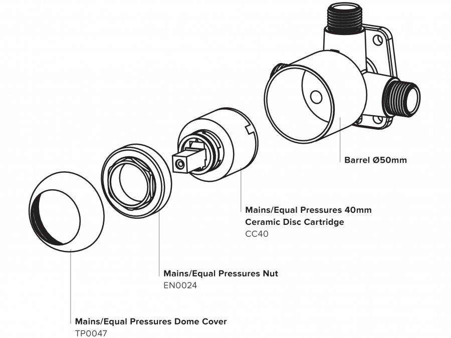 Mains/Equal Pressures (Flexidisc™)