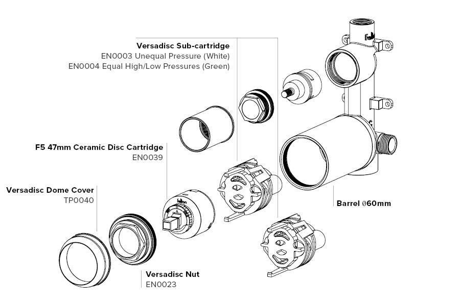 Versadisc® Diverter