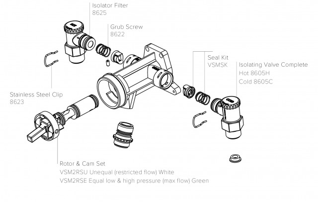 Venturi® Exposed