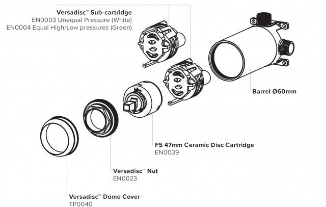 Versadisc® Concealed