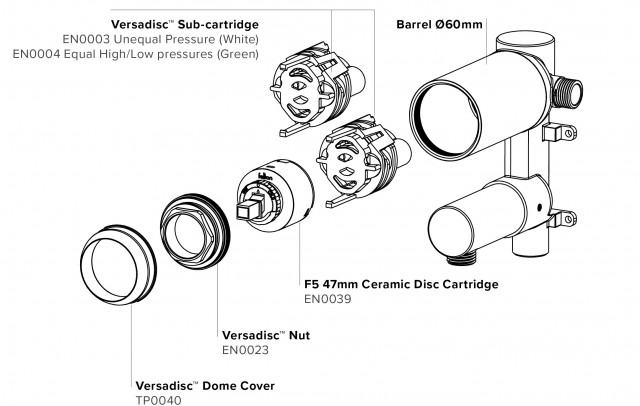 Versadisc® Exposed