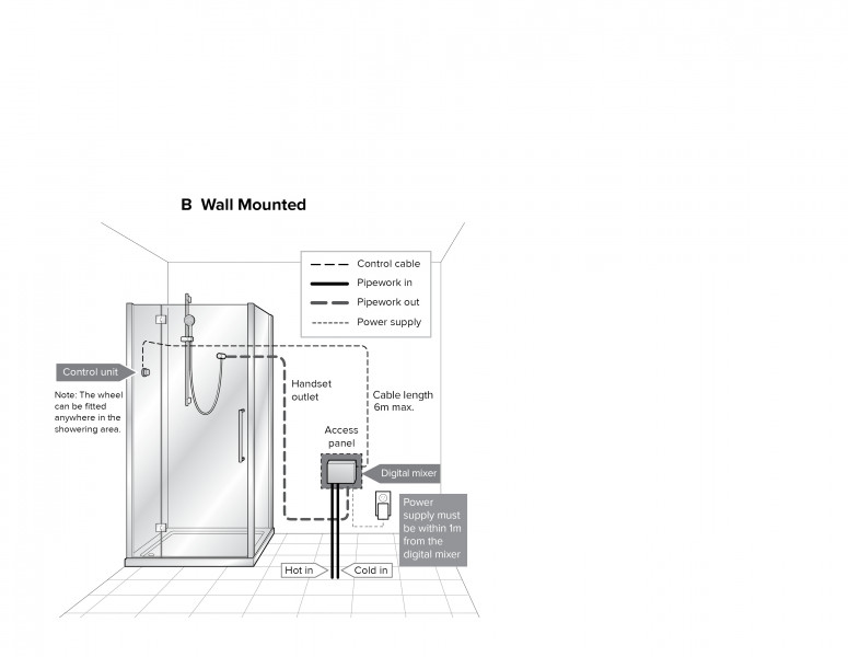Tate Digital Shower Mixer Scope of Application 775px wide V2.2