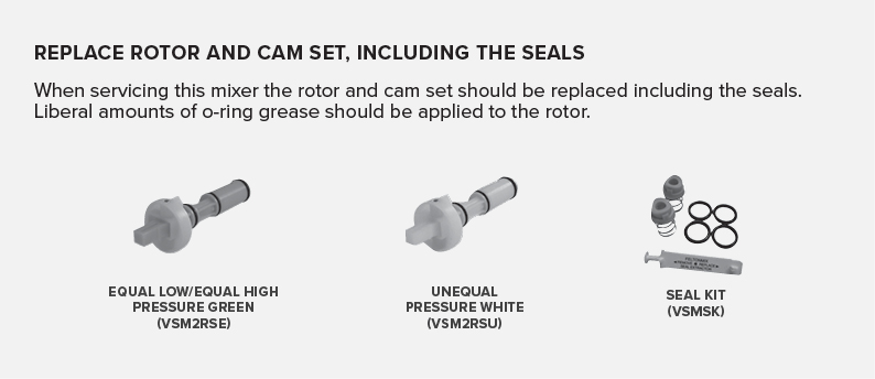 Venturi rotor and cam set